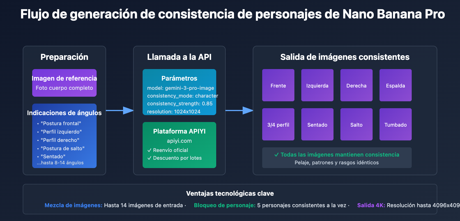 ai-dancing-cat-nano-banana-pro-guide-es 图示