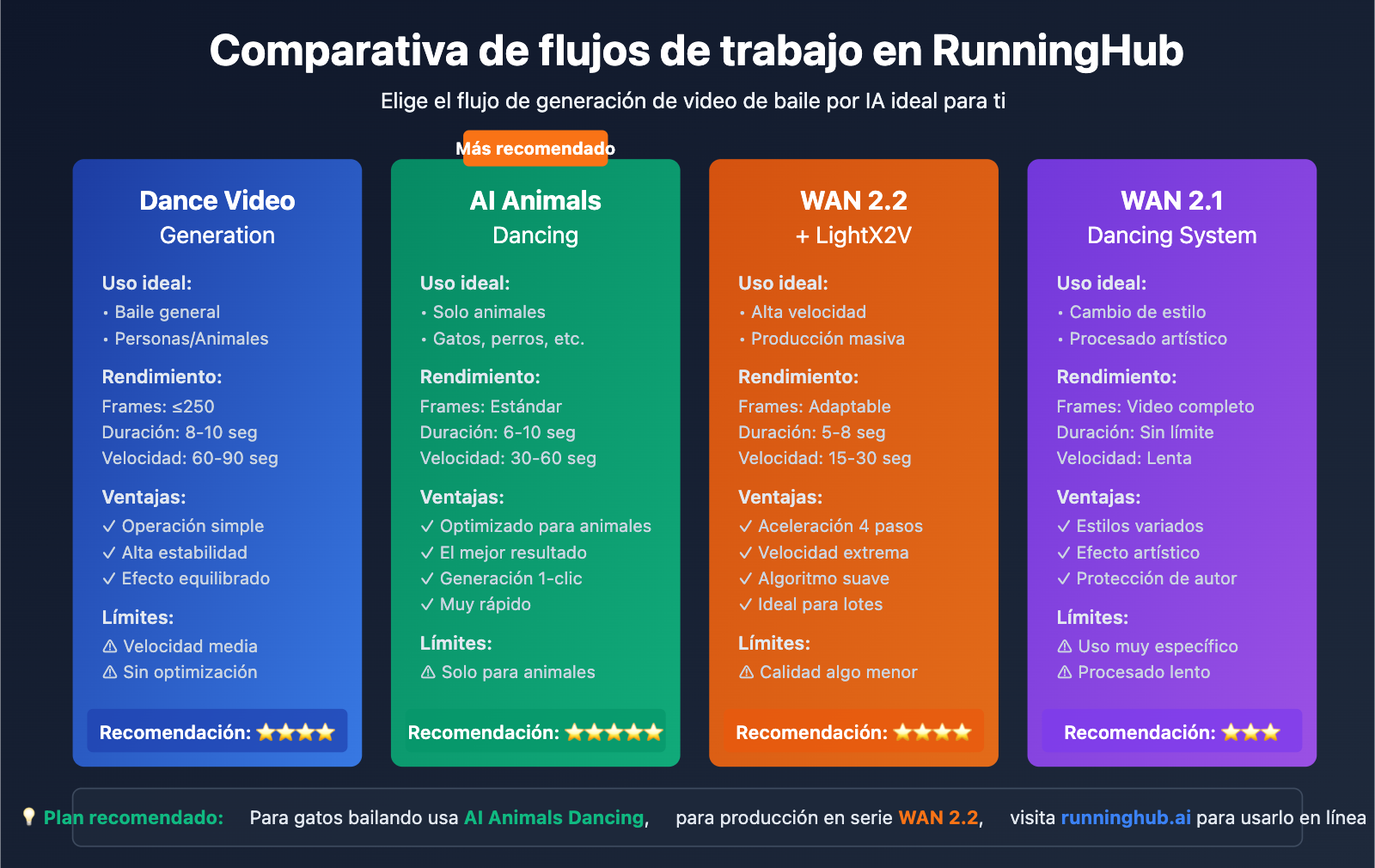 ai-dancing-cat-nano-banana-pro-guide-es 图示