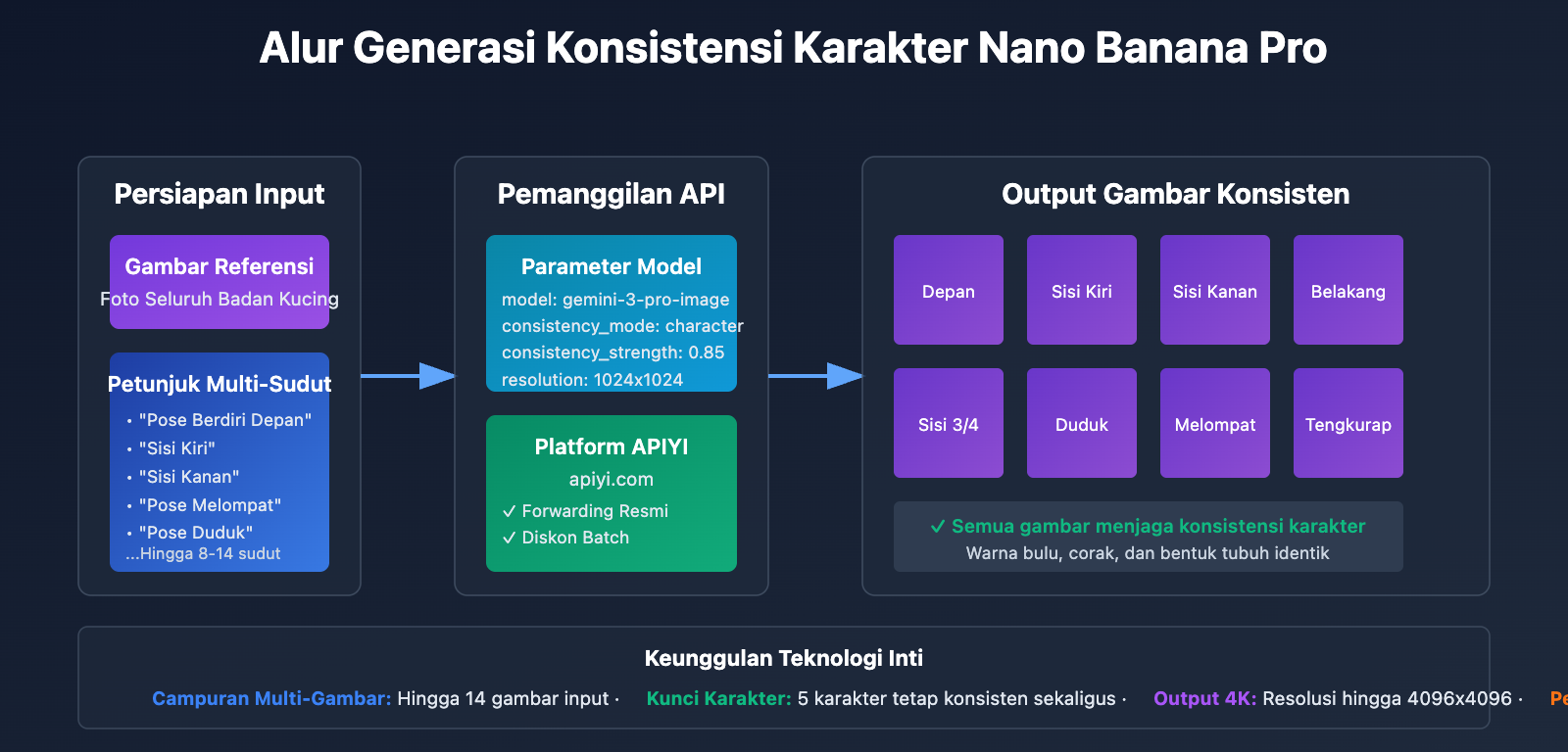 ai-dancing-cat-nano-banana-pro-guide-id 图示