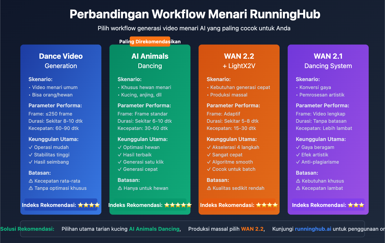 ai-dancing-cat-nano-banana-pro-guide-id 图示
