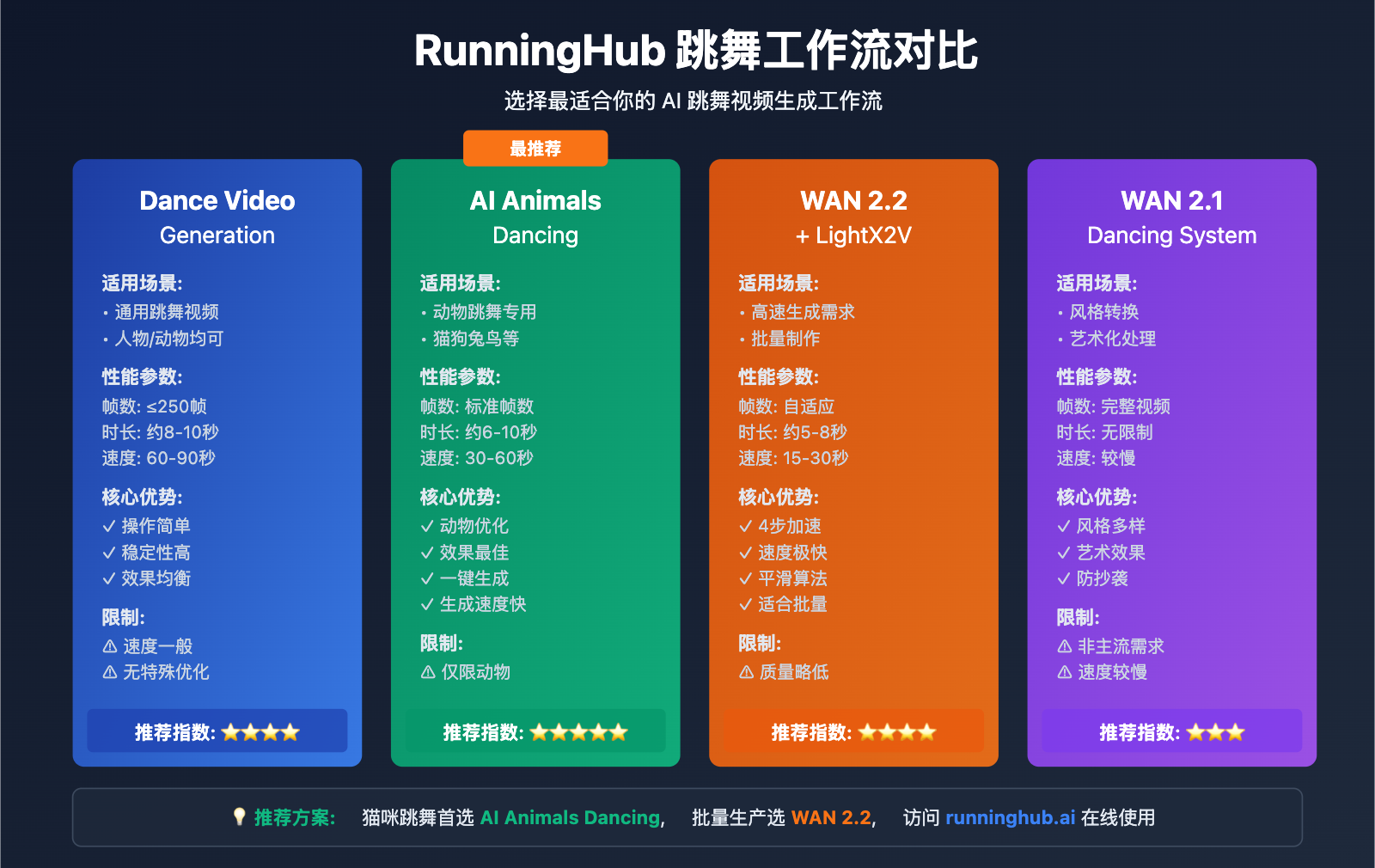 ai-dancing-cat-nano-banana-pro-guide 图示