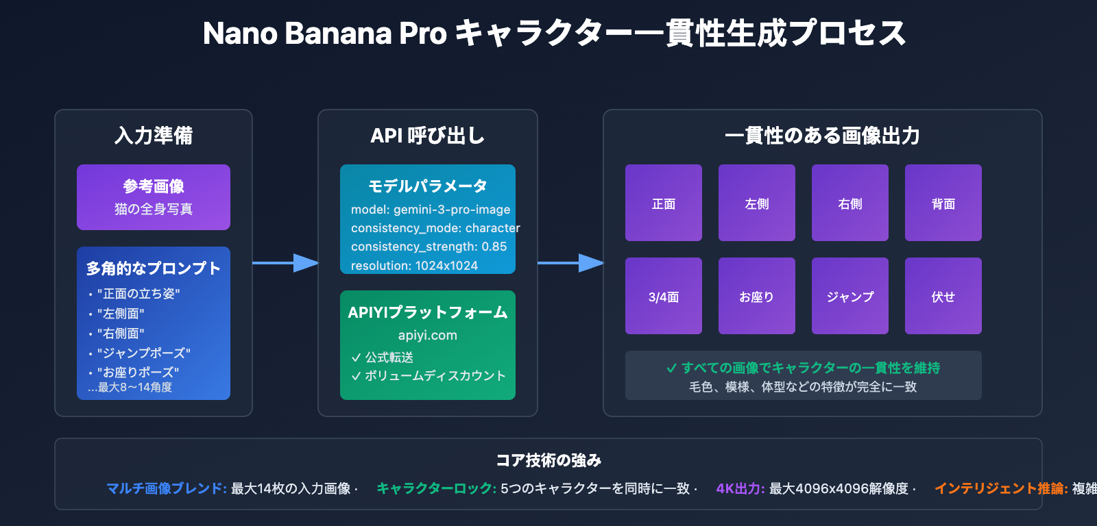 ai-dancing-cat-nano-banana-pro-guide-ja 图示