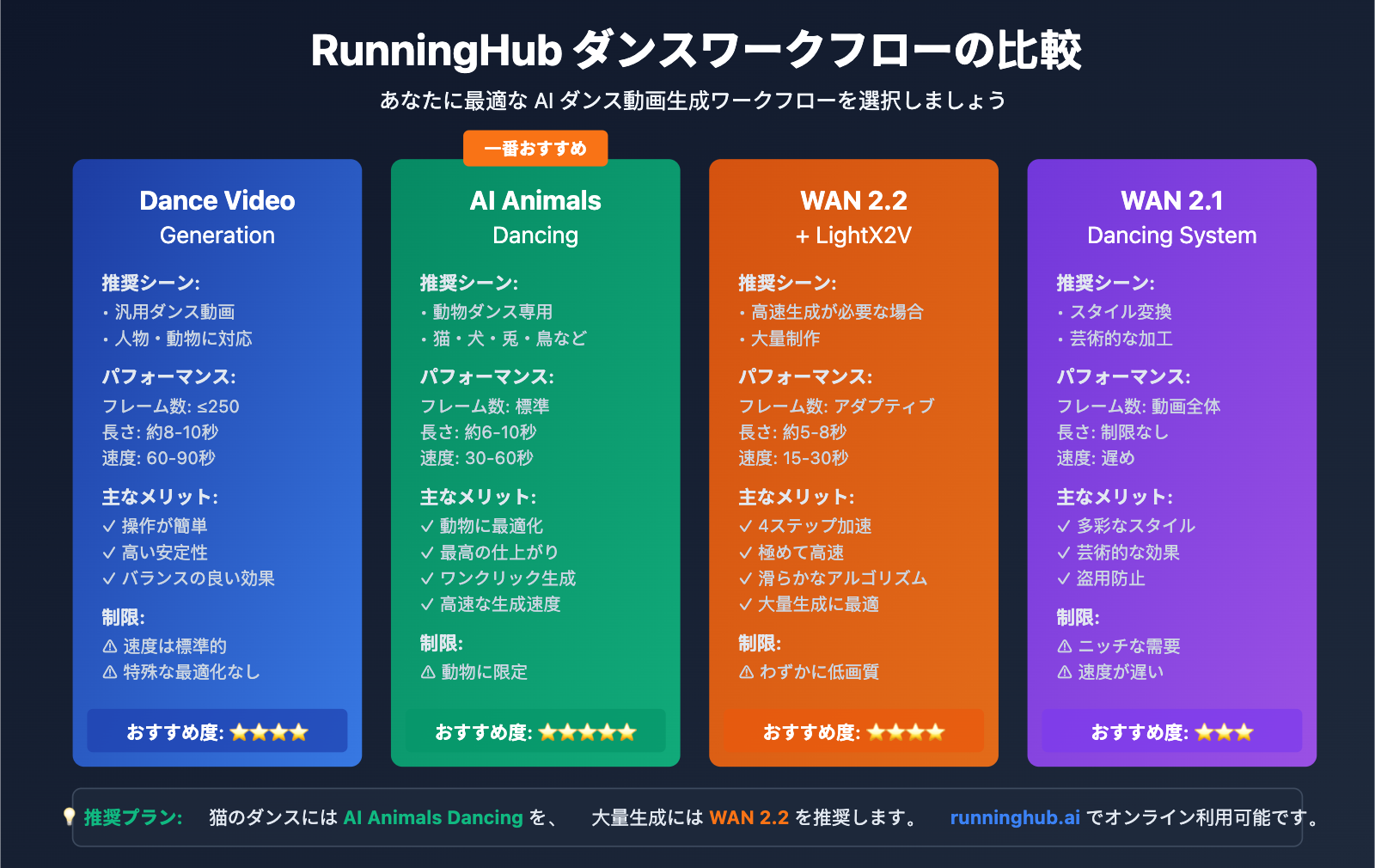 ai-dancing-cat-nano-banana-pro-guide-ja 图示