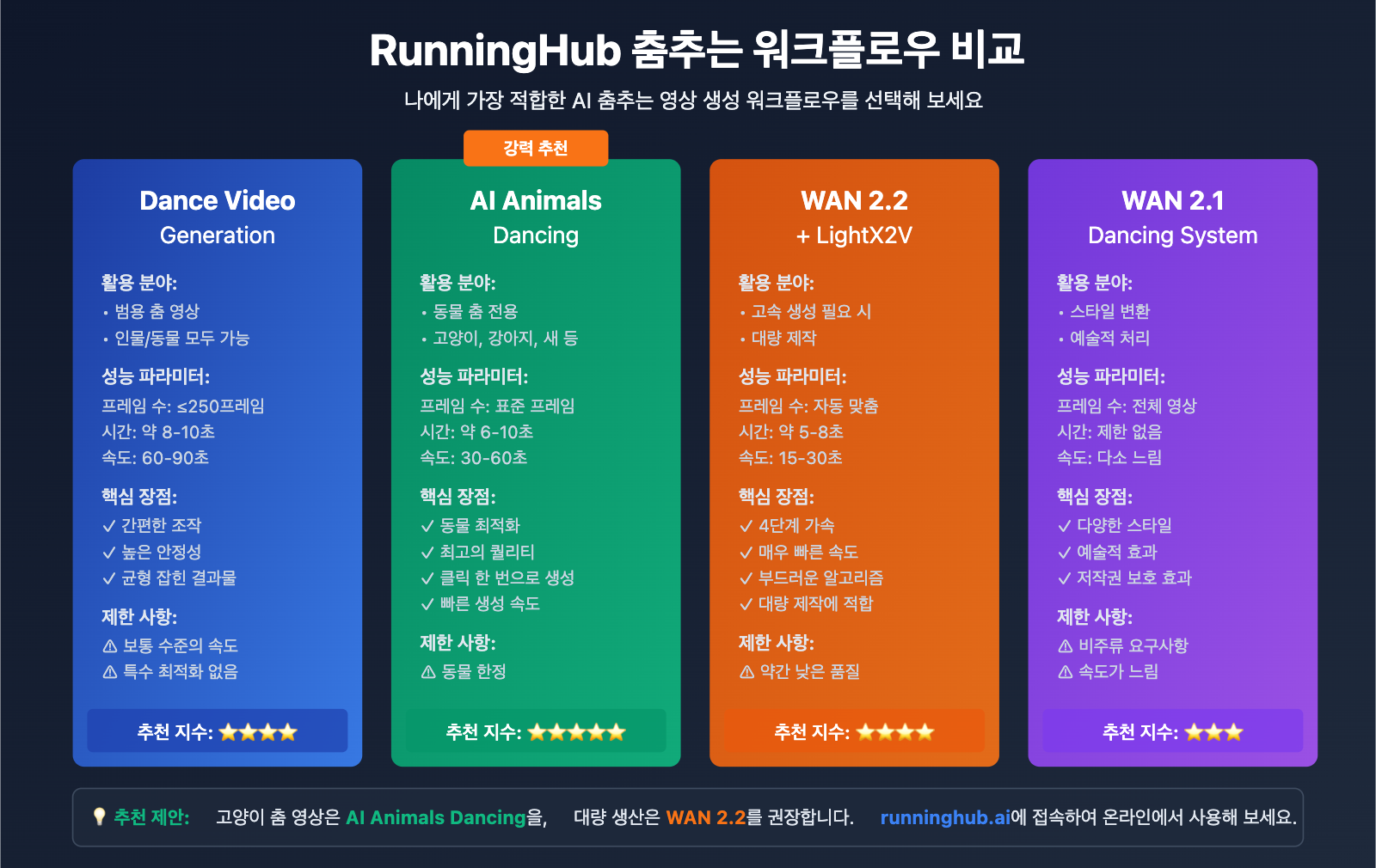 ai-dancing-cat-nano-banana-pro-guide-ko 图示