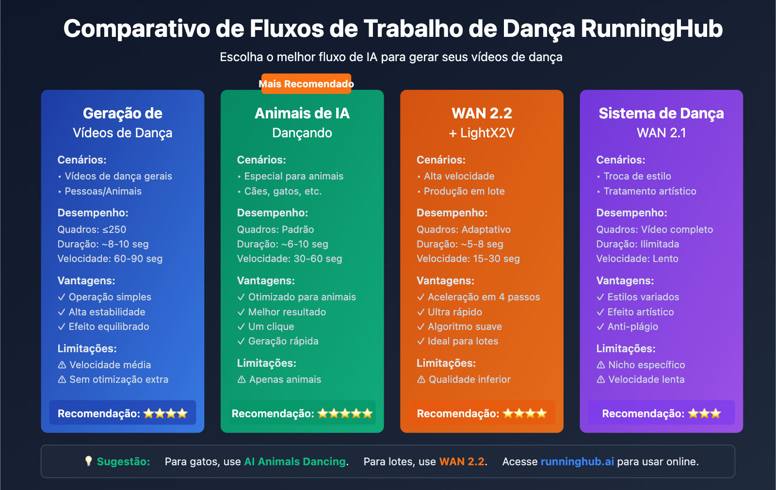 ai-dancing-cat-nano-banana-pro-guide-pt-pt 图示