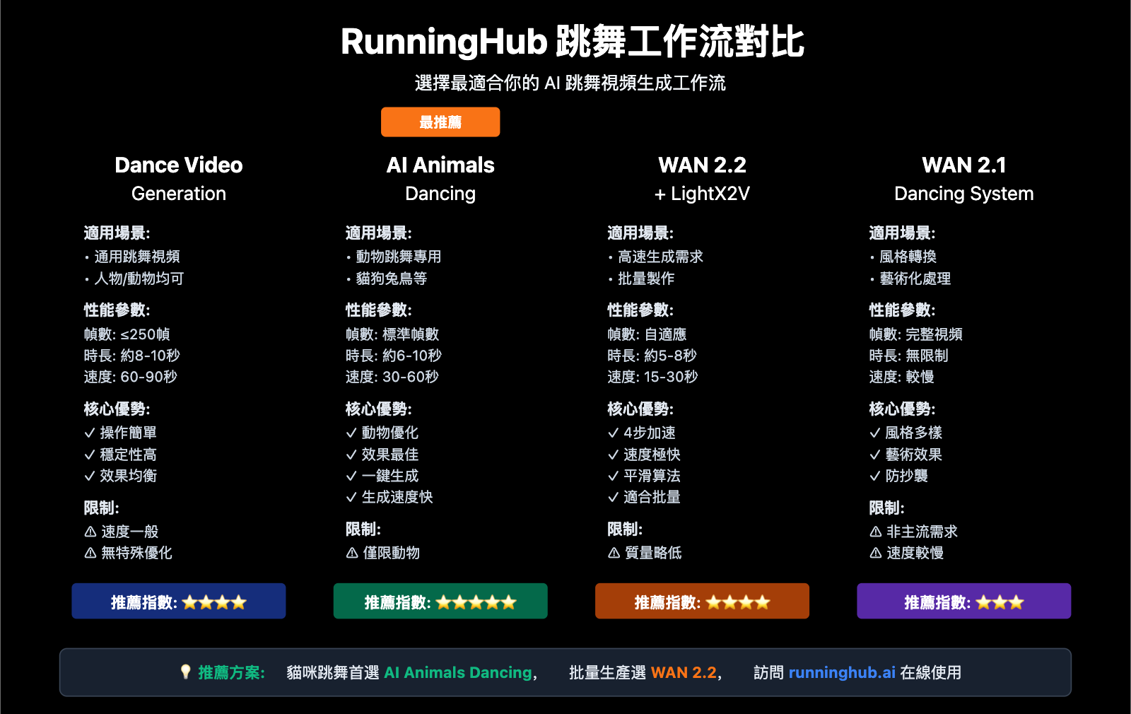 ai-dancing-cat-nano-banana-pro-guide-zh-hant 图示