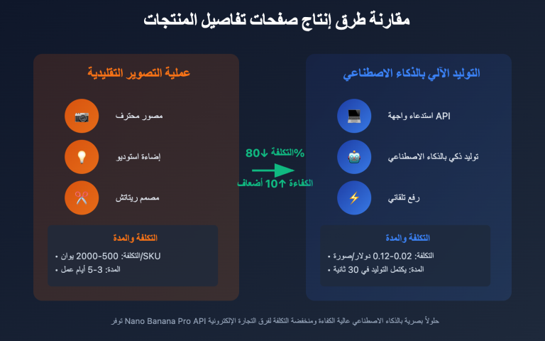 ai e commerce detail page nano banana pro guide ar image 0 图示