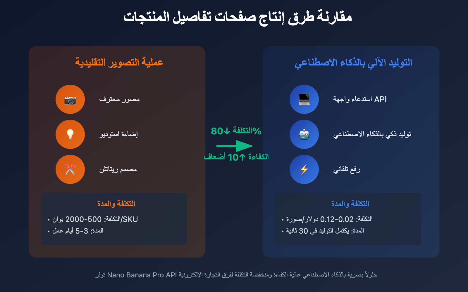 ai-e-commerce-detail-page-nano-banana-pro-guide-ar 图示