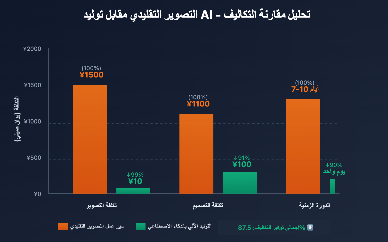 ai-e-commerce-detail-page-nano-banana-pro-guide-ar 图示