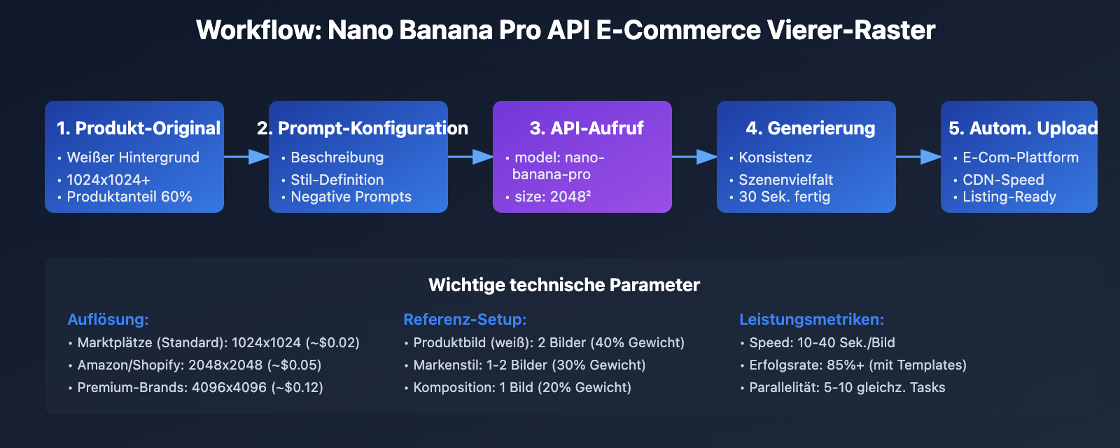 ai-e-commerce-detail-page-nano-banana-pro-guide-de 图示