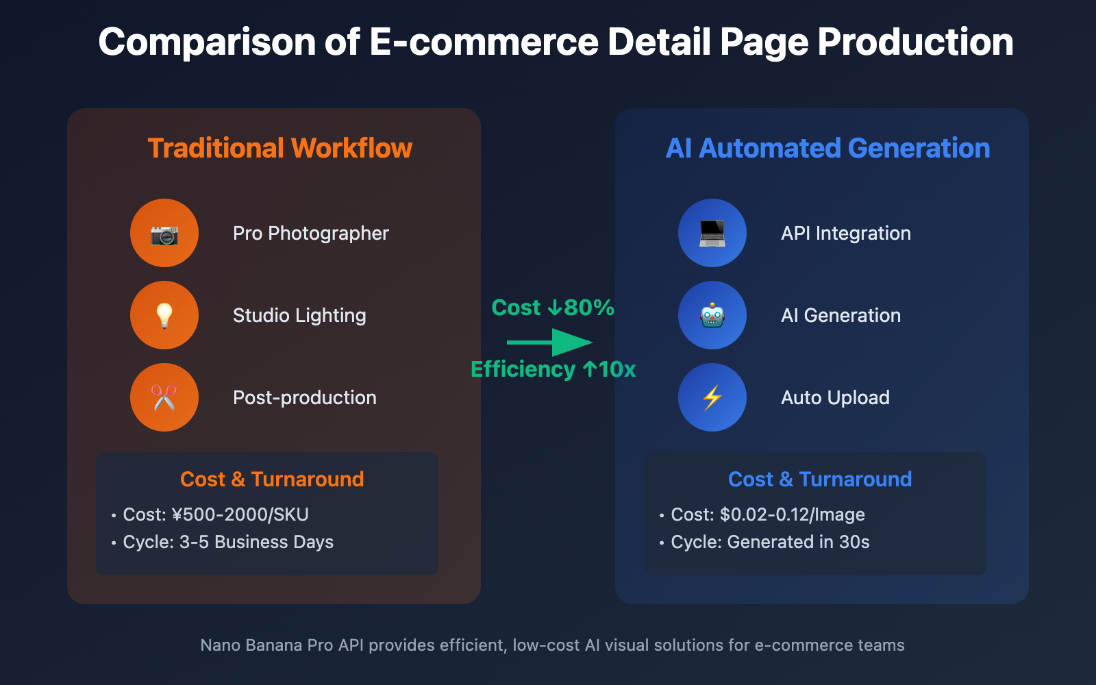 ai-e-commerce-detail-page-nano-banana-pro-guide-en 图示