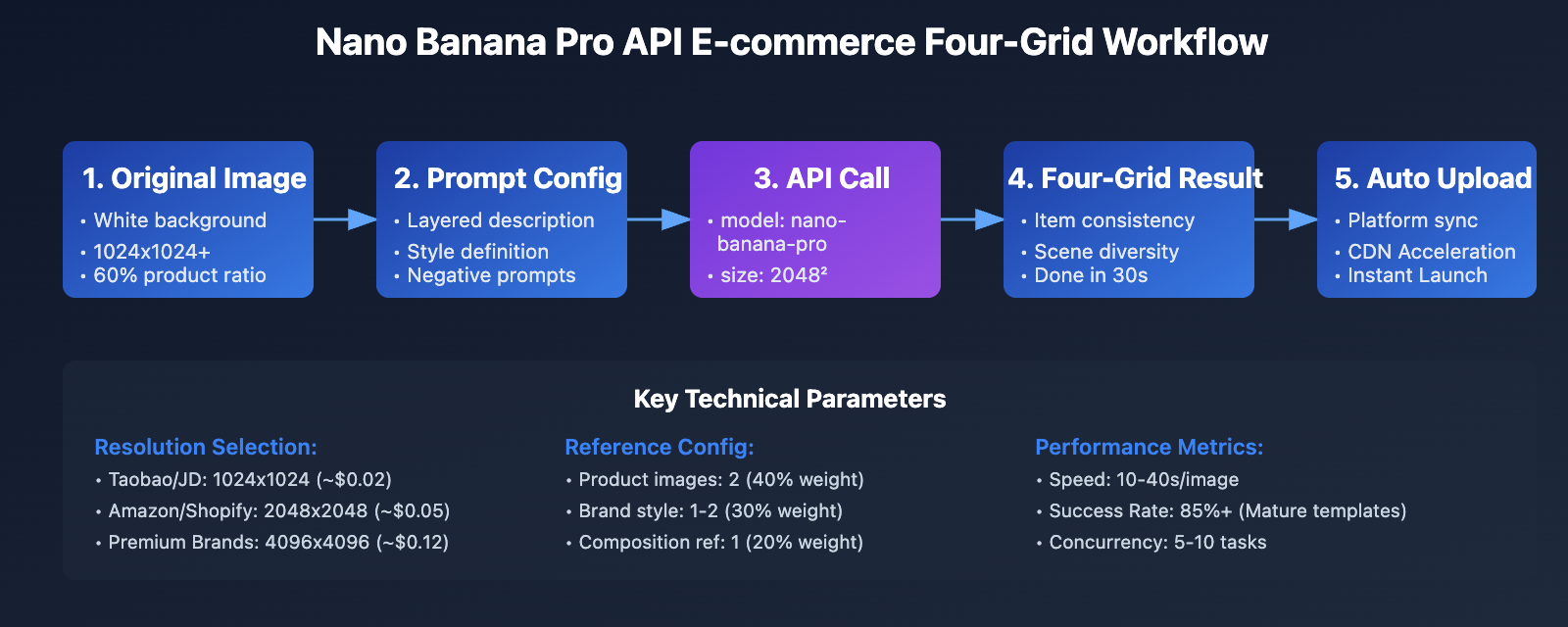 ai-e-commerce-detail-page-nano-banana-pro-guide-en 图示