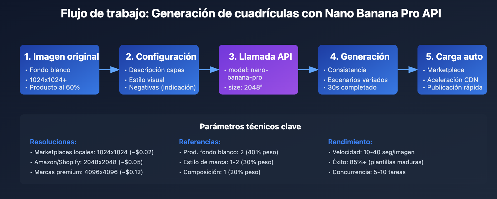ai-e-commerce-detail-page-nano-banana-pro-guide-es 图示