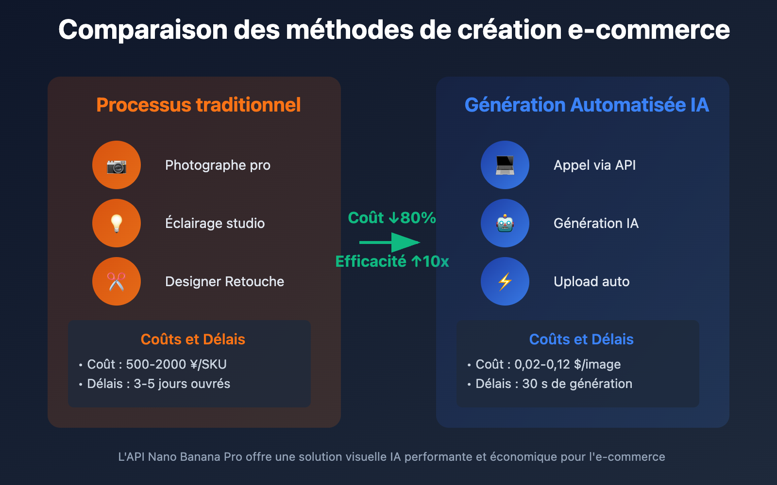 ai-e-commerce-detail-page-nano-banana-pro-guide-fr 图示