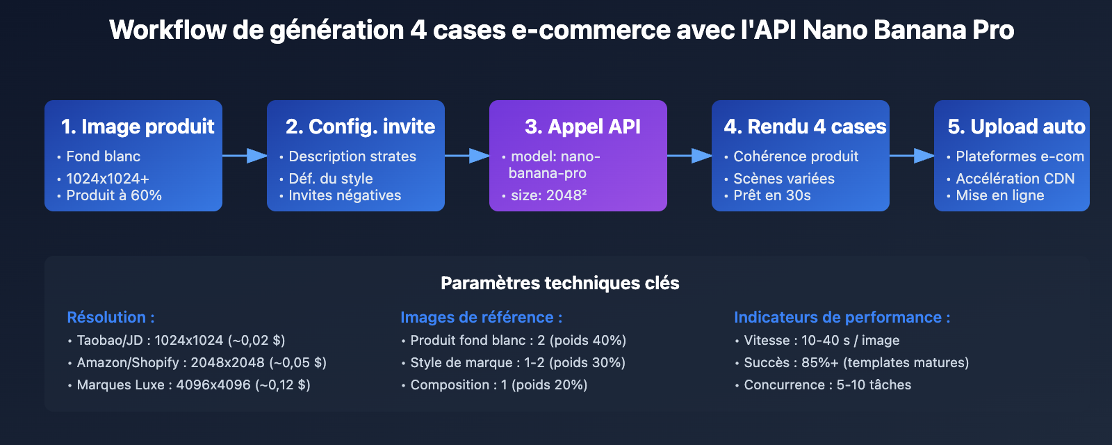 ai-e-commerce-detail-page-nano-banana-pro-guide-fr 图示
