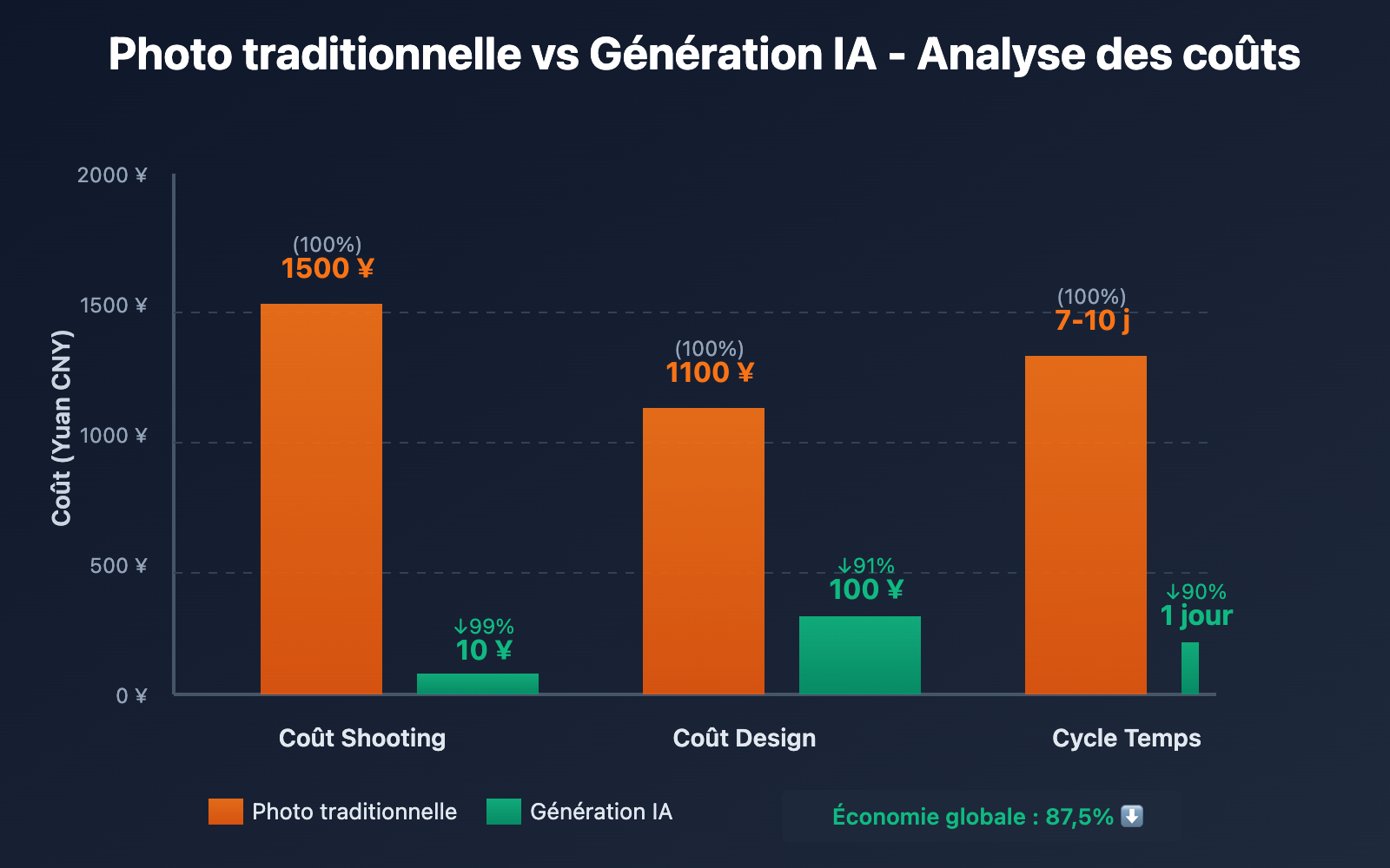 ai-e-commerce-detail-page-nano-banana-pro-guide-fr 图示