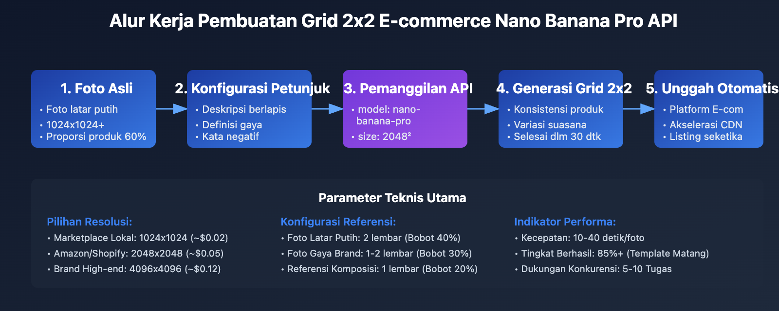 ai-e-commerce-detail-page-nano-banana-pro-guide-id 图示