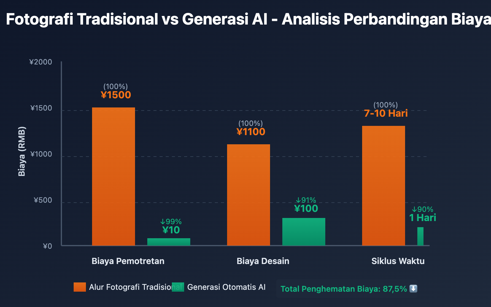 ai-e-commerce-detail-page-nano-banana-pro-guide-id 图示