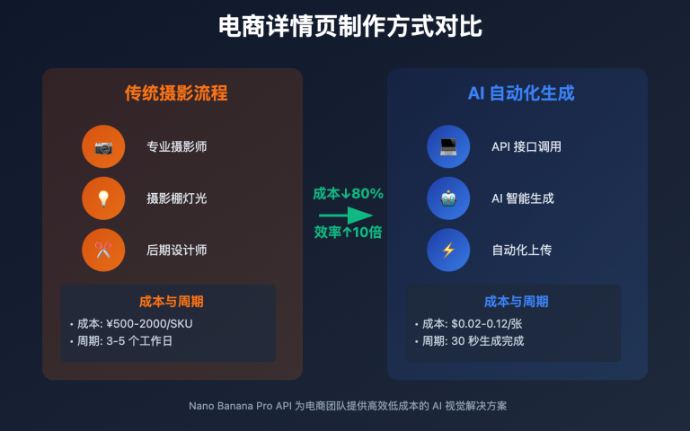 ai e commerce detail page nano banana pro guide image 0 图示