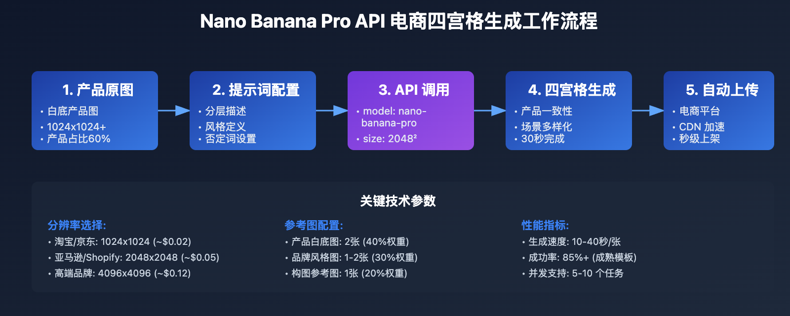 ai-e-commerce-detail-page-nano-banana-pro-guide 图示