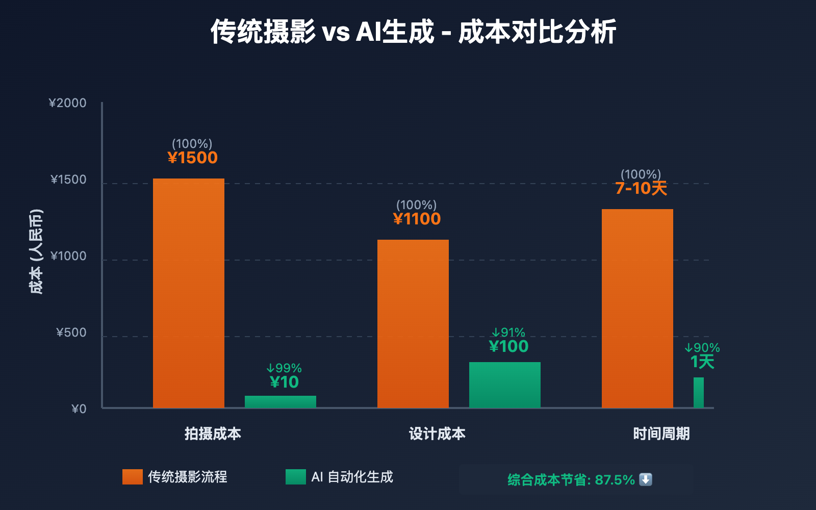 ai-e-commerce-detail-page-nano-banana-pro-guide 图示
