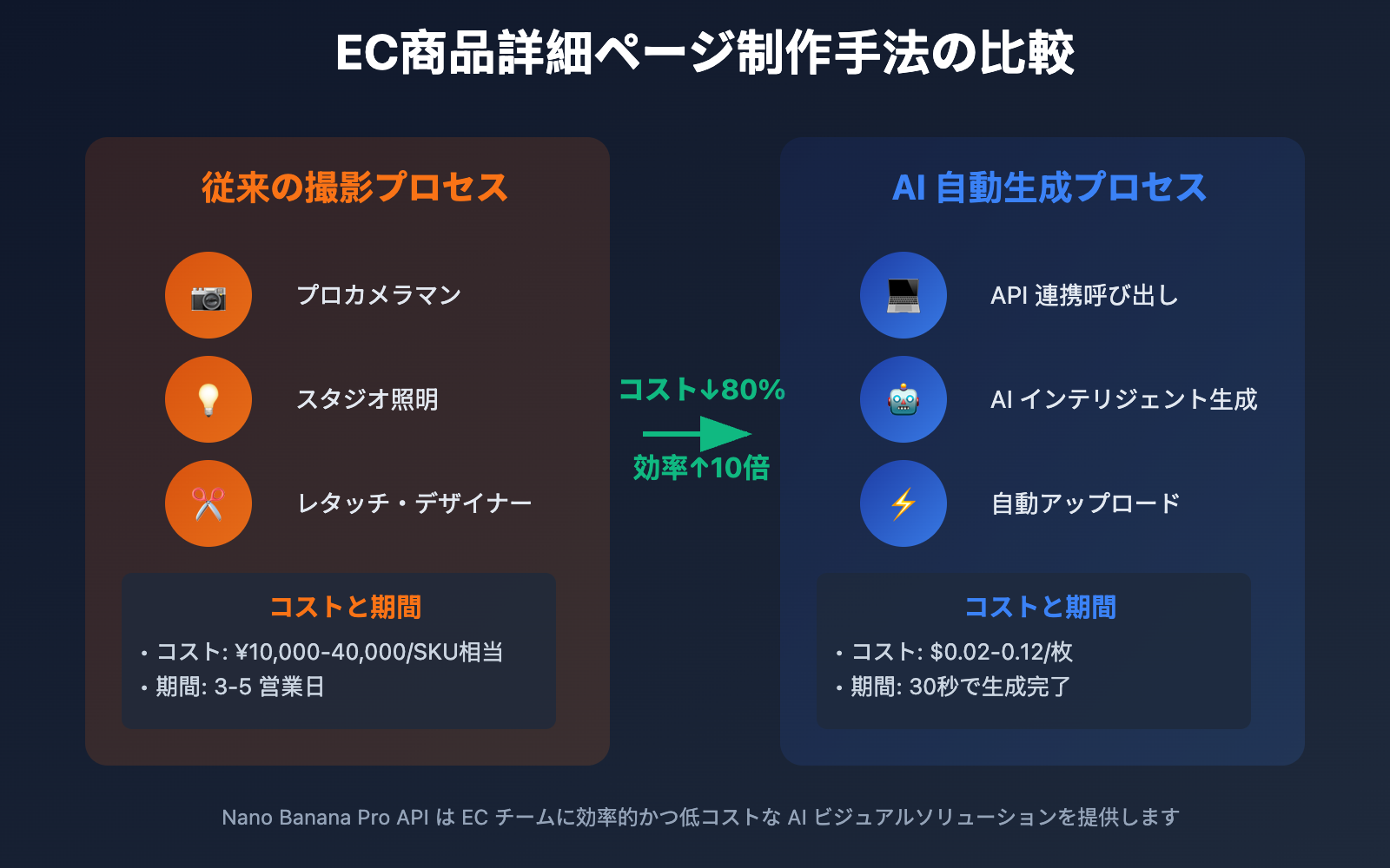 ai-e-commerce-detail-page-nano-banana-pro-guide-ja 图示