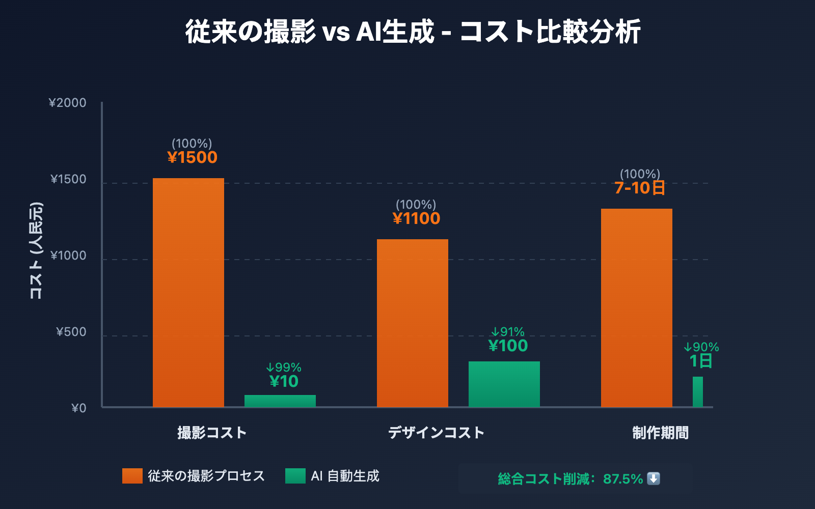 ai-e-commerce-detail-page-nano-banana-pro-guide-ja 图示