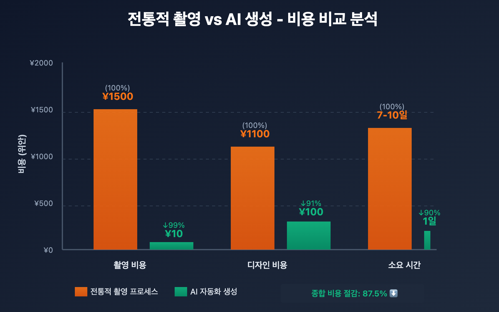 ai-e-commerce-detail-page-nano-banana-pro-guide-ko 图示