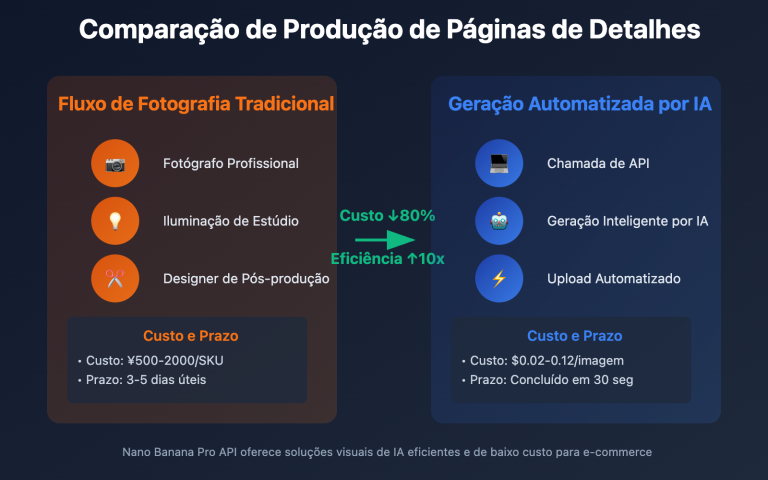 ai e commerce detail page nano banana pro guide pt pt image 0 图示