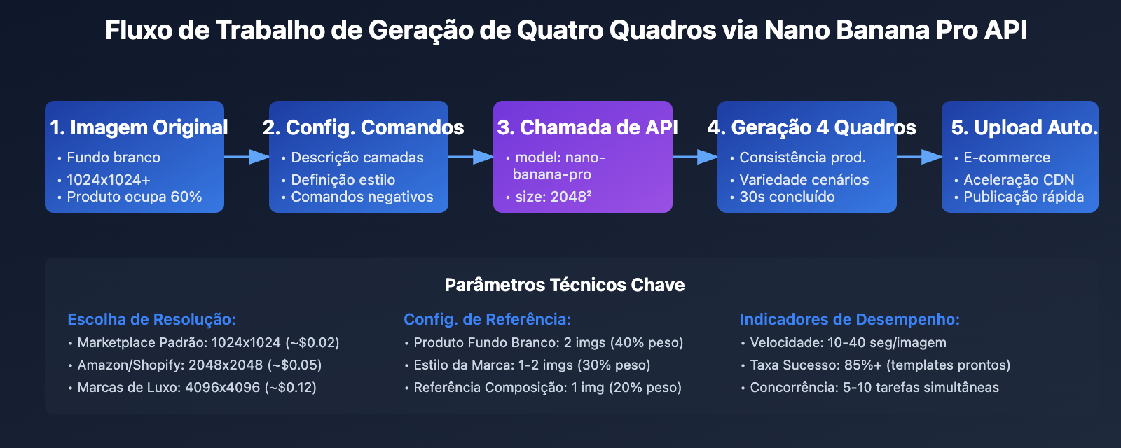ai-e-commerce-detail-page-nano-banana-pro-guide-pt-pt 图示