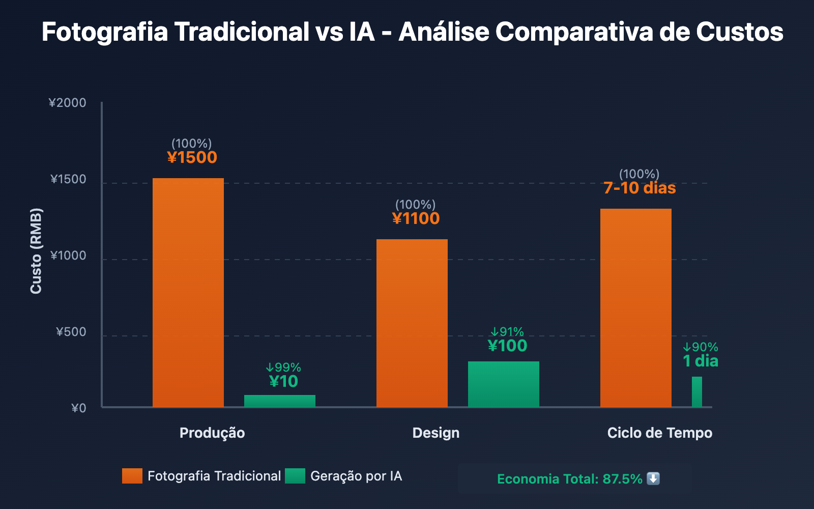 ai-e-commerce-detail-page-nano-banana-pro-guide-pt-pt 图示