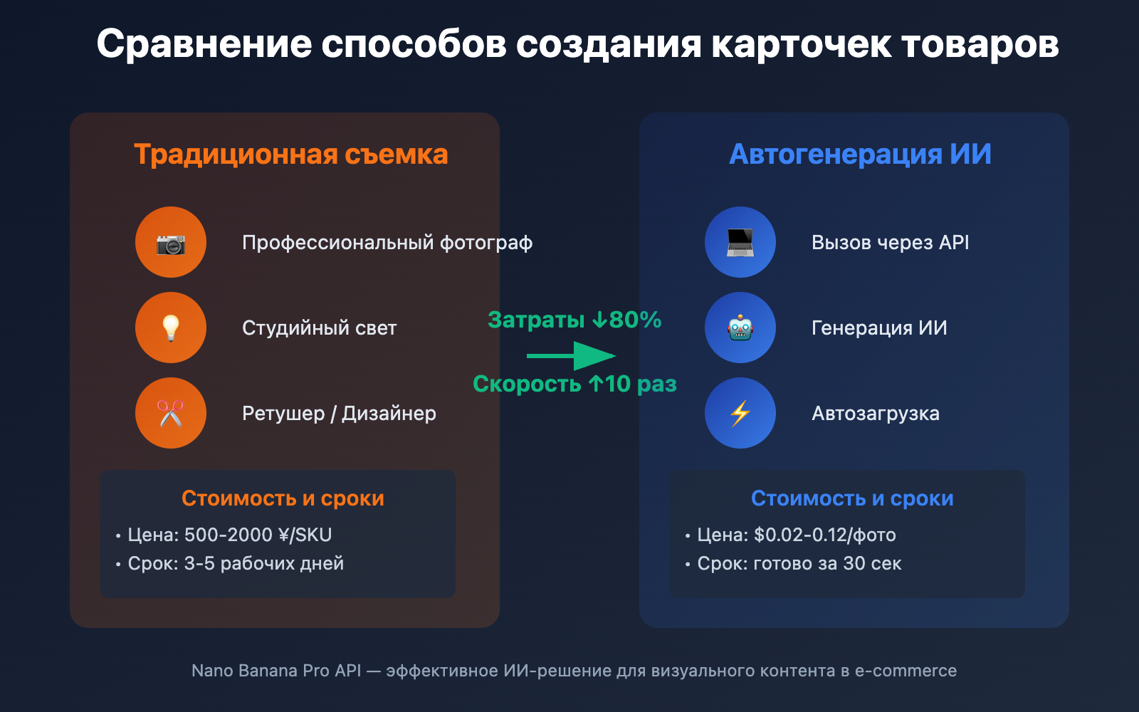 ai-e-commerce-detail-page-nano-banana-pro-guide-ru 图示