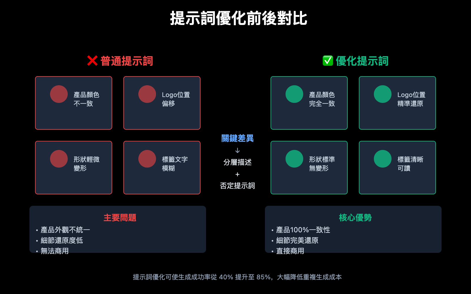 ai-e-commerce-detail-page-nano-banana-pro-guide-zh-hant 图示