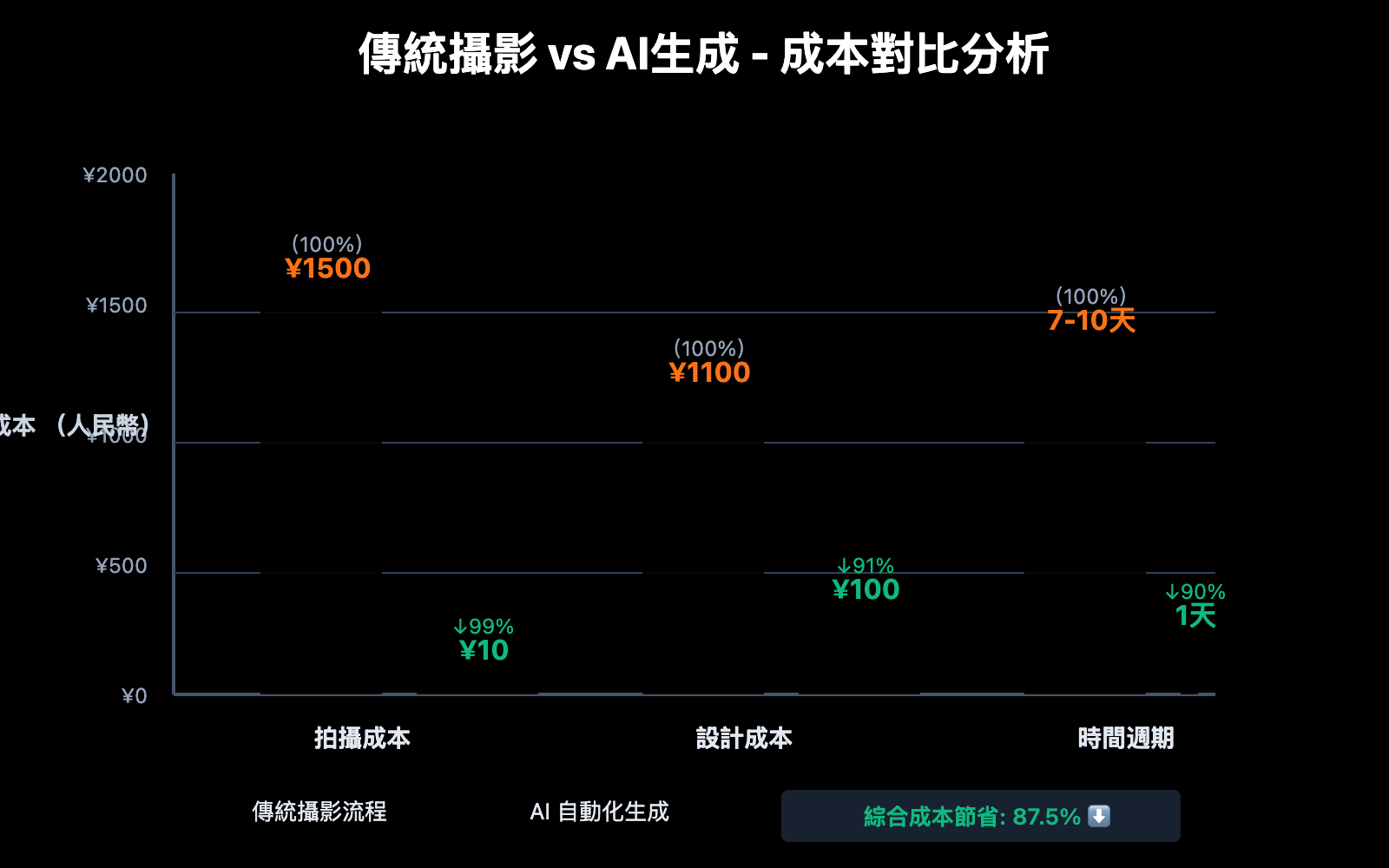 ai-e-commerce-detail-page-nano-banana-pro-guide-zh-hant 图示