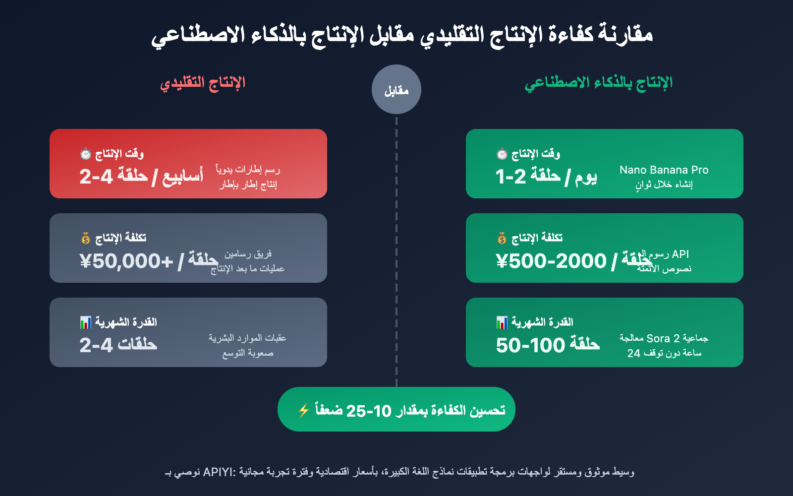ai-manga-drama-production-guide-sora-2-api-ar 图示