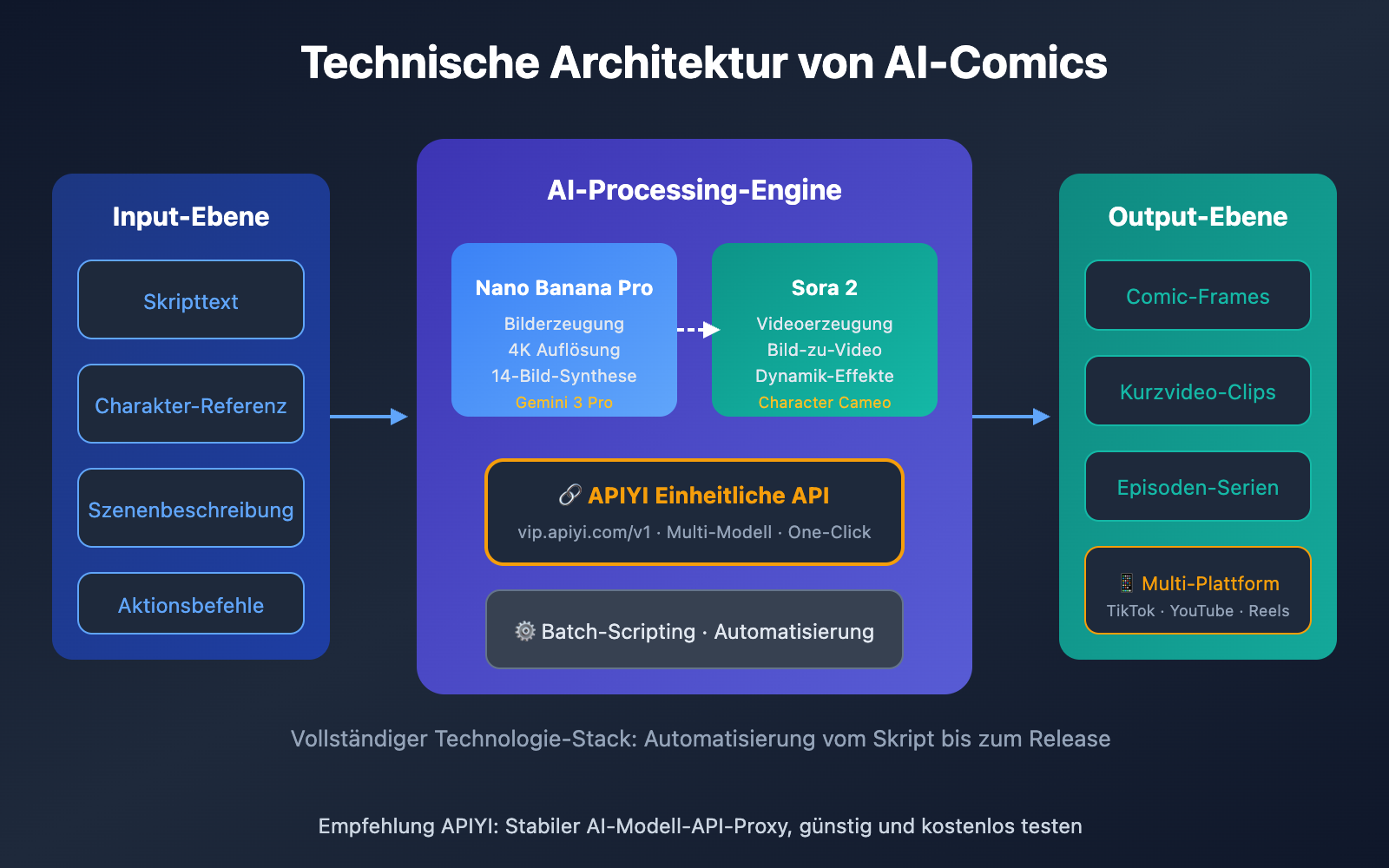 ai-manga-drama-production-guide-sora-2-api-de 图示