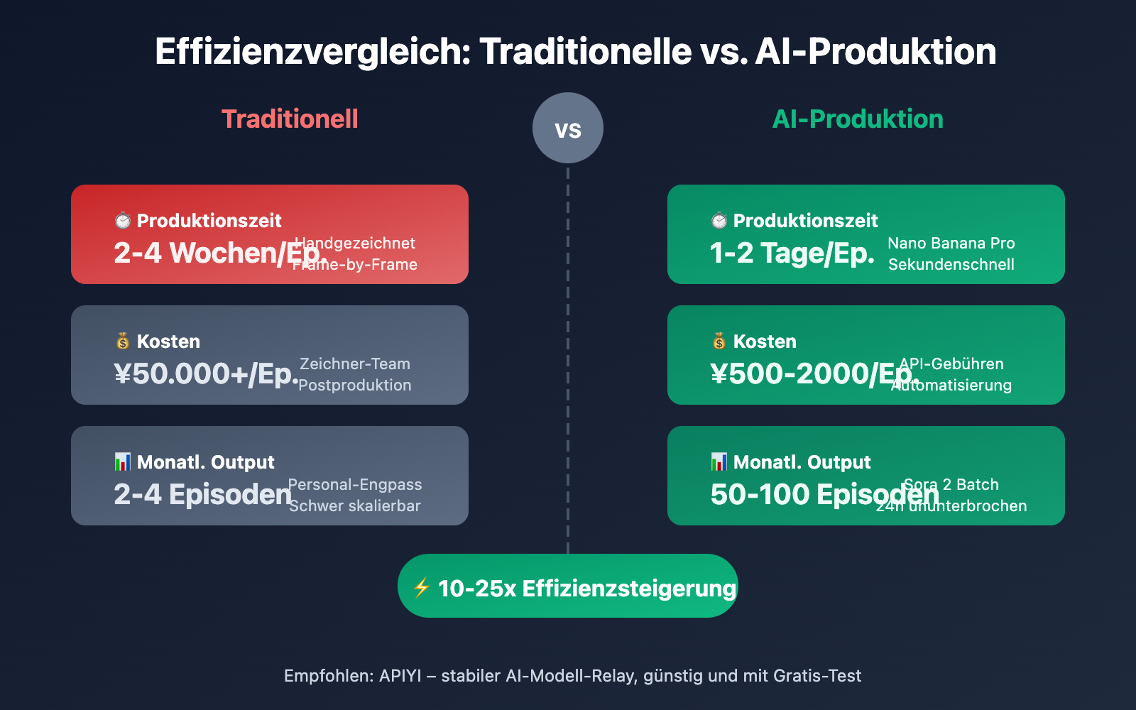 ai-manga-drama-production-guide-sora-2-api-de 图示
