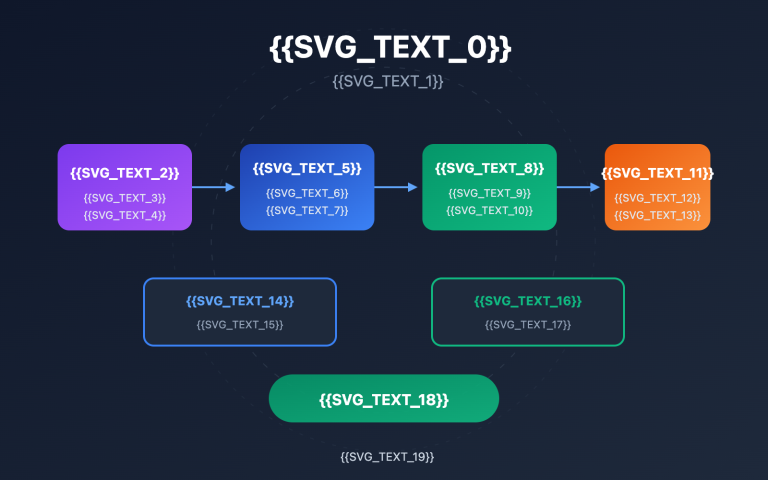 ai manga drama production guide sora 2 api en image 0 图示