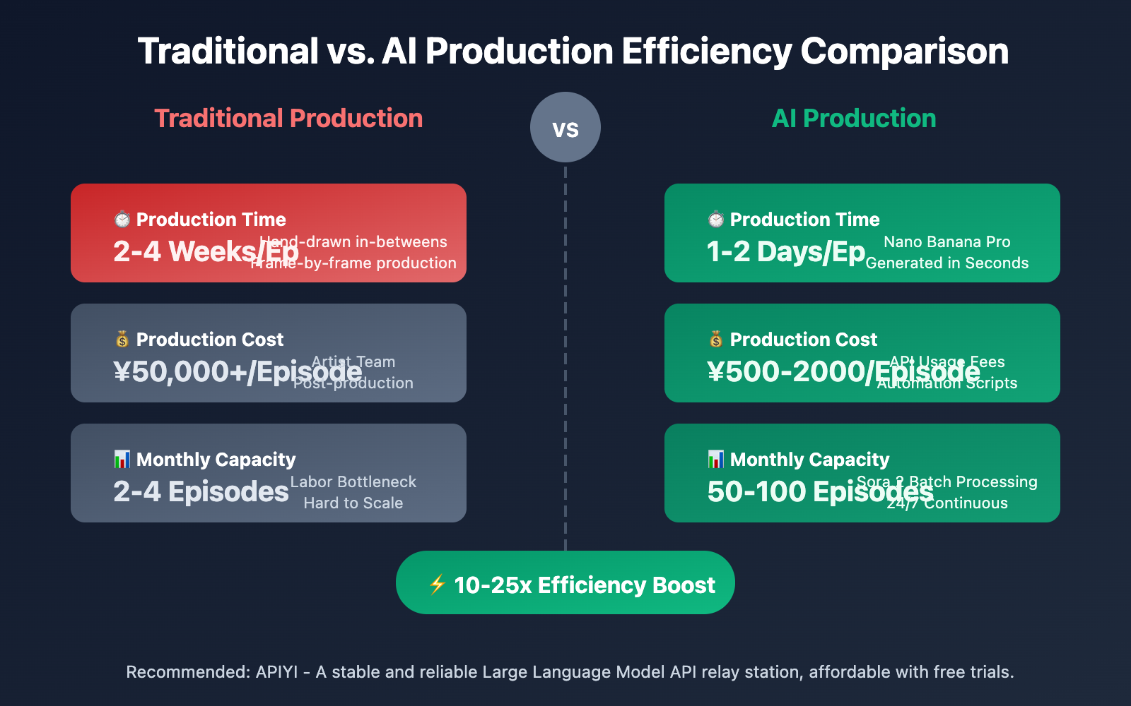 ai-manga-drama-production-guide-sora-2-api-en 图示