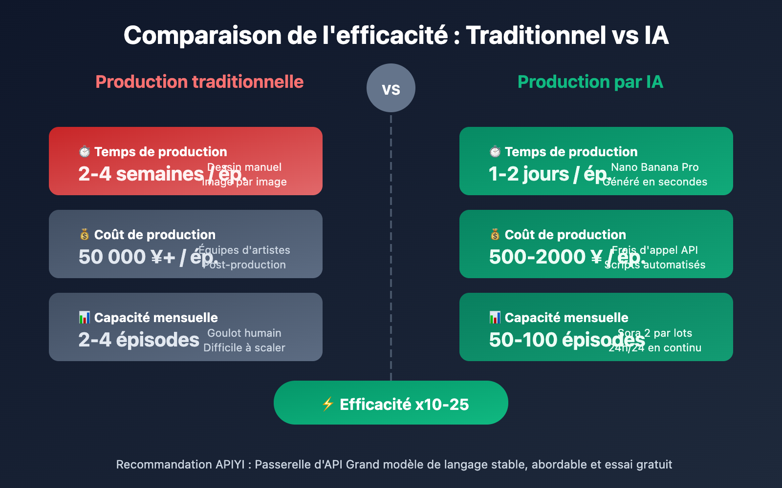 ai-manga-drama-production-guide-sora-2-api-fr 图示