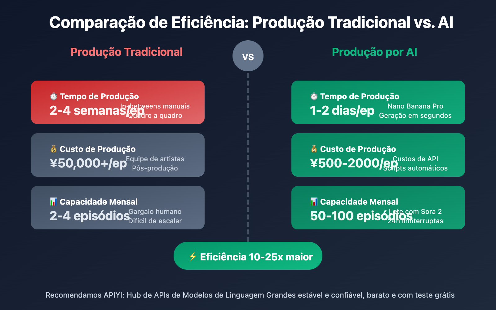 ai-manga-drama-production-guide-sora-2-api-pt-pt 图示