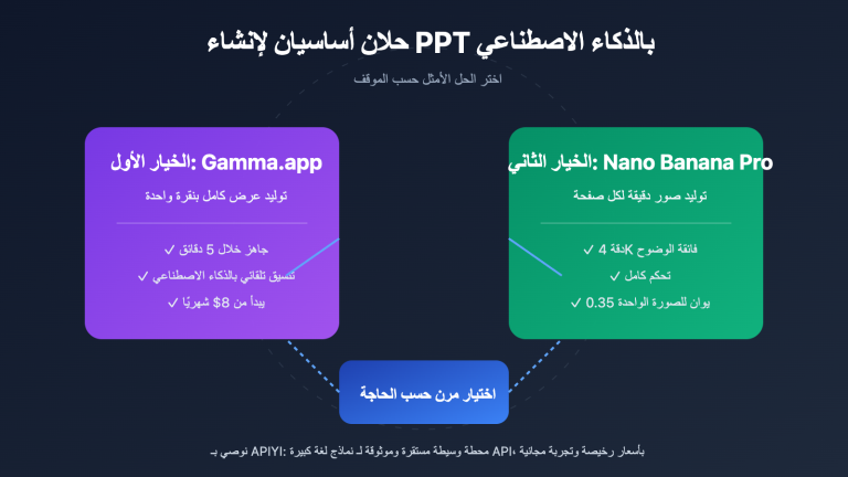 ai ppt maker guide gamma nano banana pro 2026 ar image 0 图示