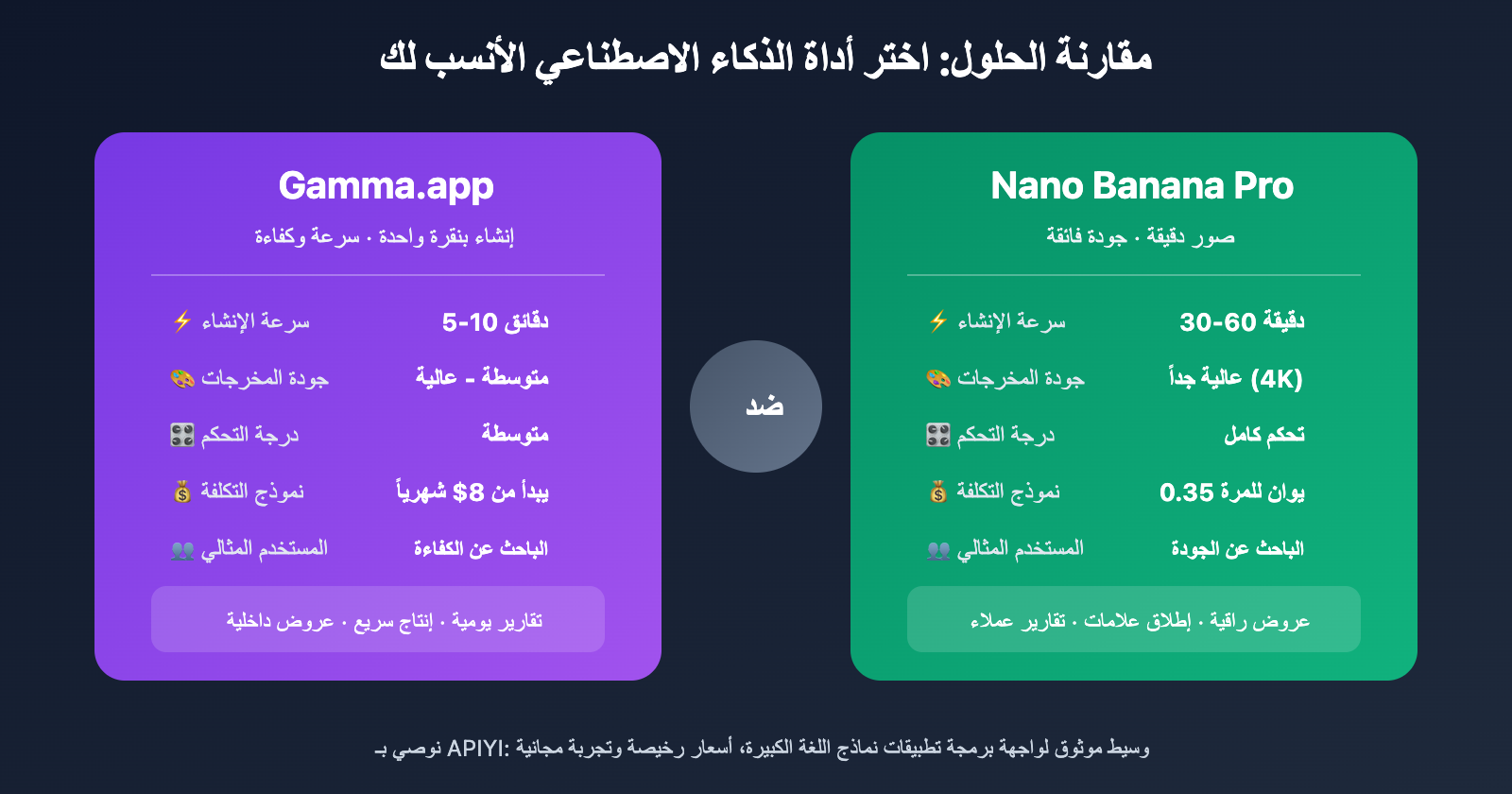 ai-ppt-maker-guide-gamma-nano-banana-pro-2026-ar 图示