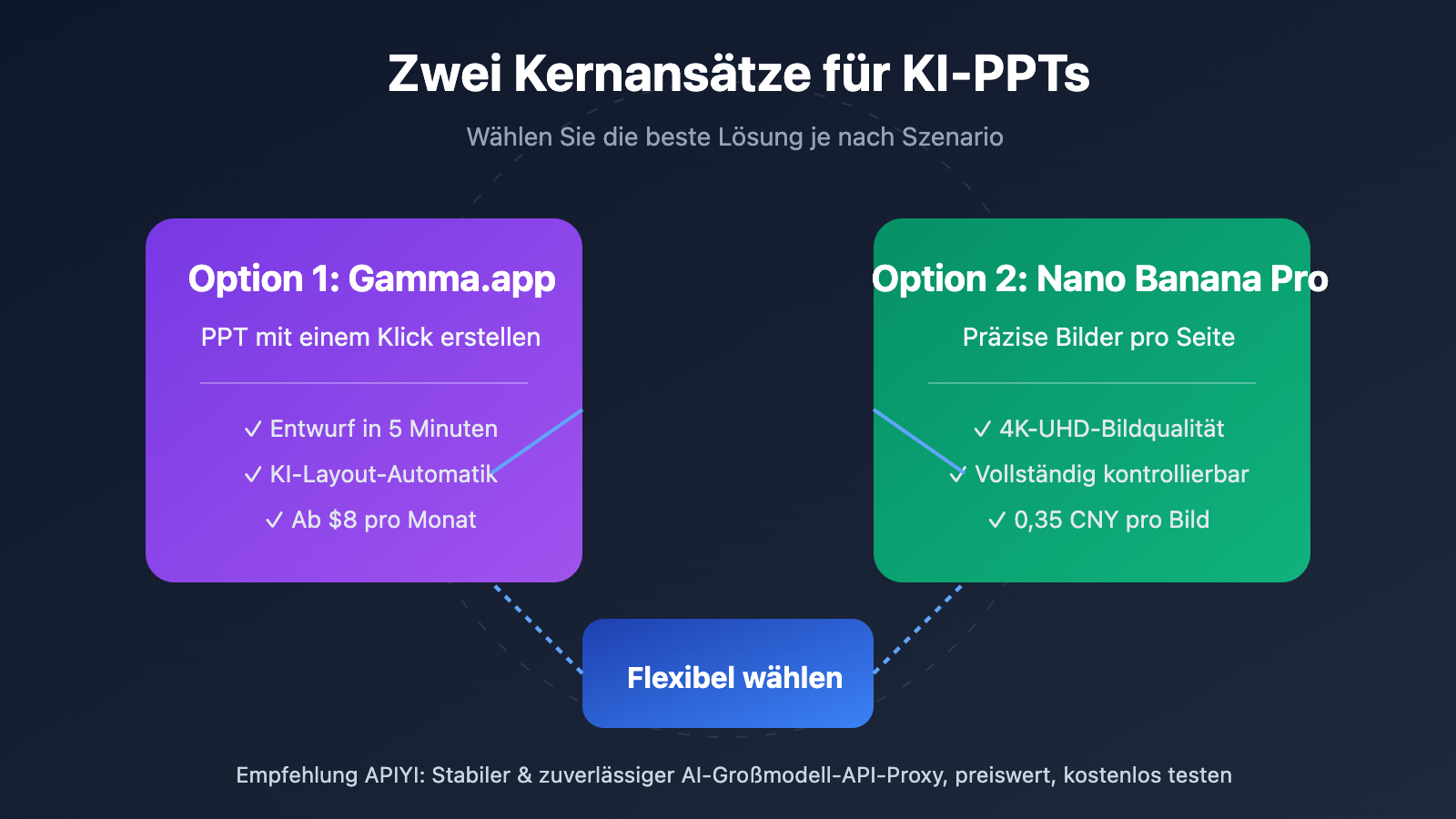 ai-ppt-maker-guide-gamma-nano-banana-pro-2026-de 图示