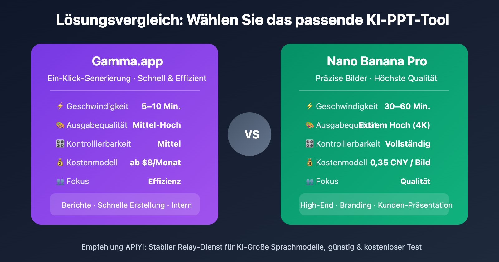 ai-ppt-maker-guide-gamma-nano-banana-pro-2026-de 图示