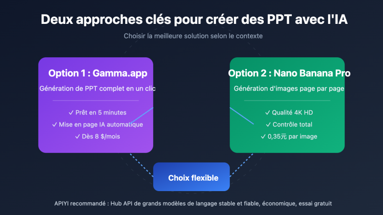 ai ppt maker guide gamma nano banana pro 2026 fr image 0 图示