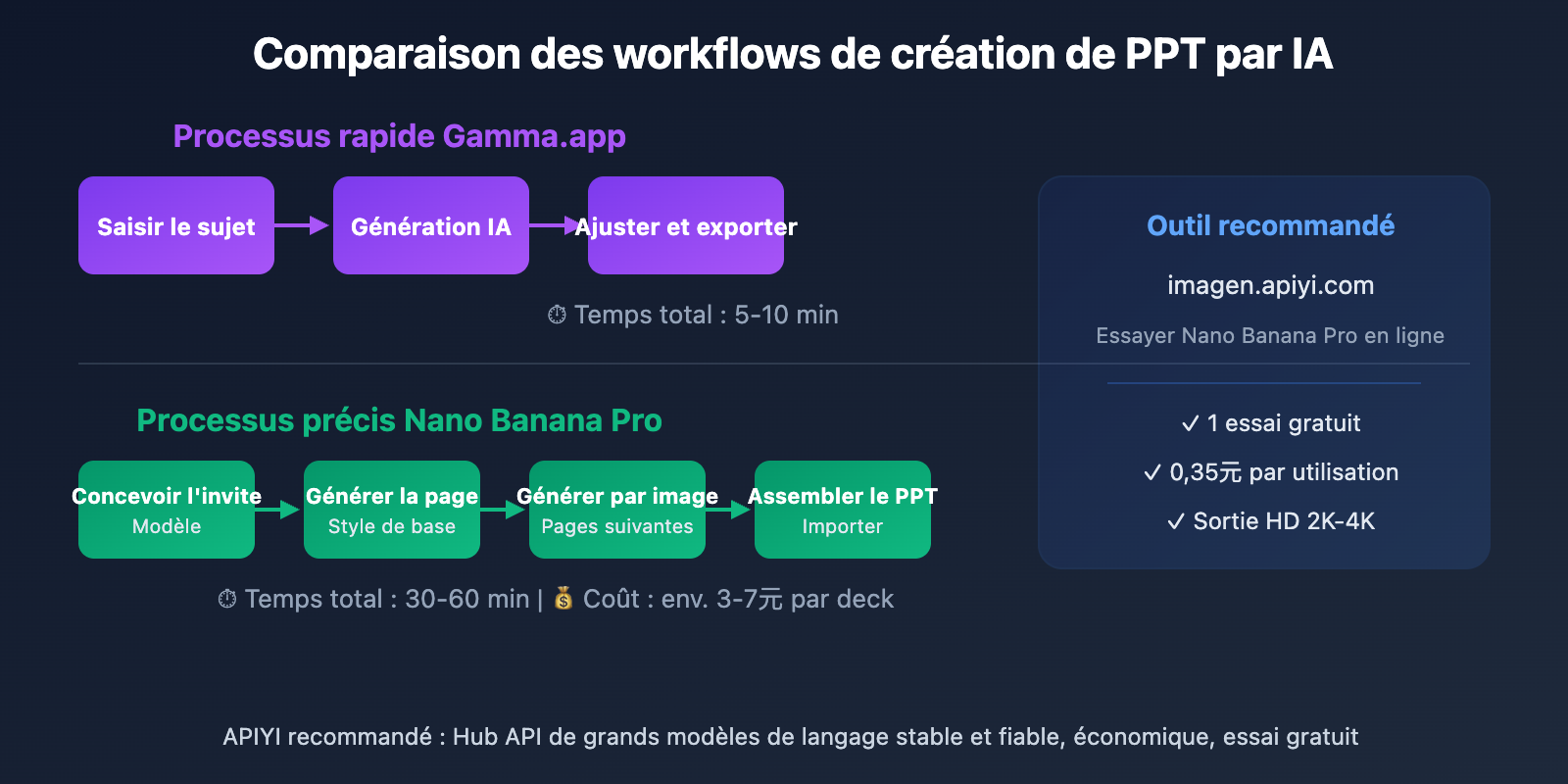 ai-ppt-maker-guide-gamma-nano-banana-pro-2026-fr 图示