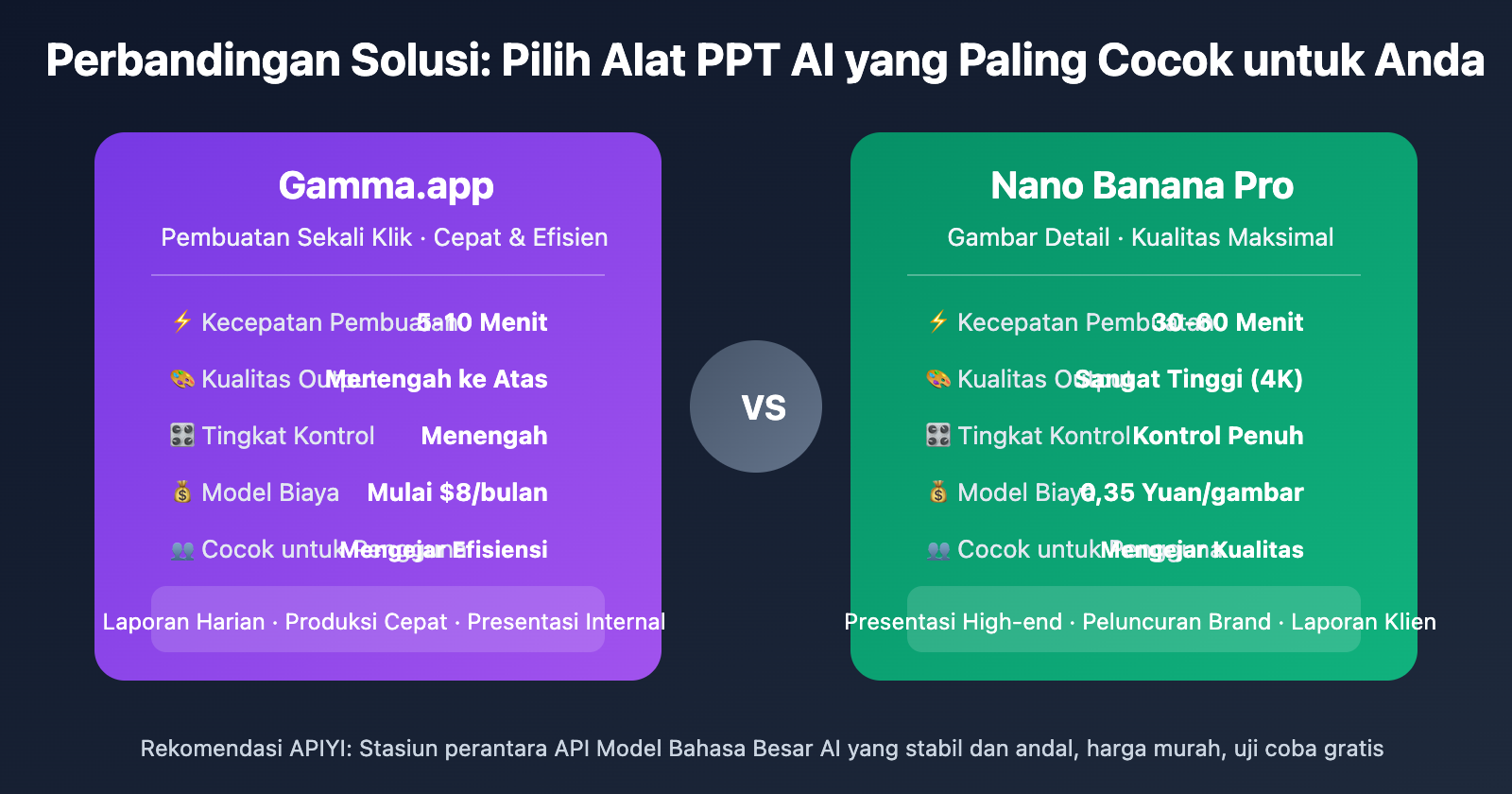 ai-ppt-maker-guide-gamma-nano-banana-pro-2026-id 图示