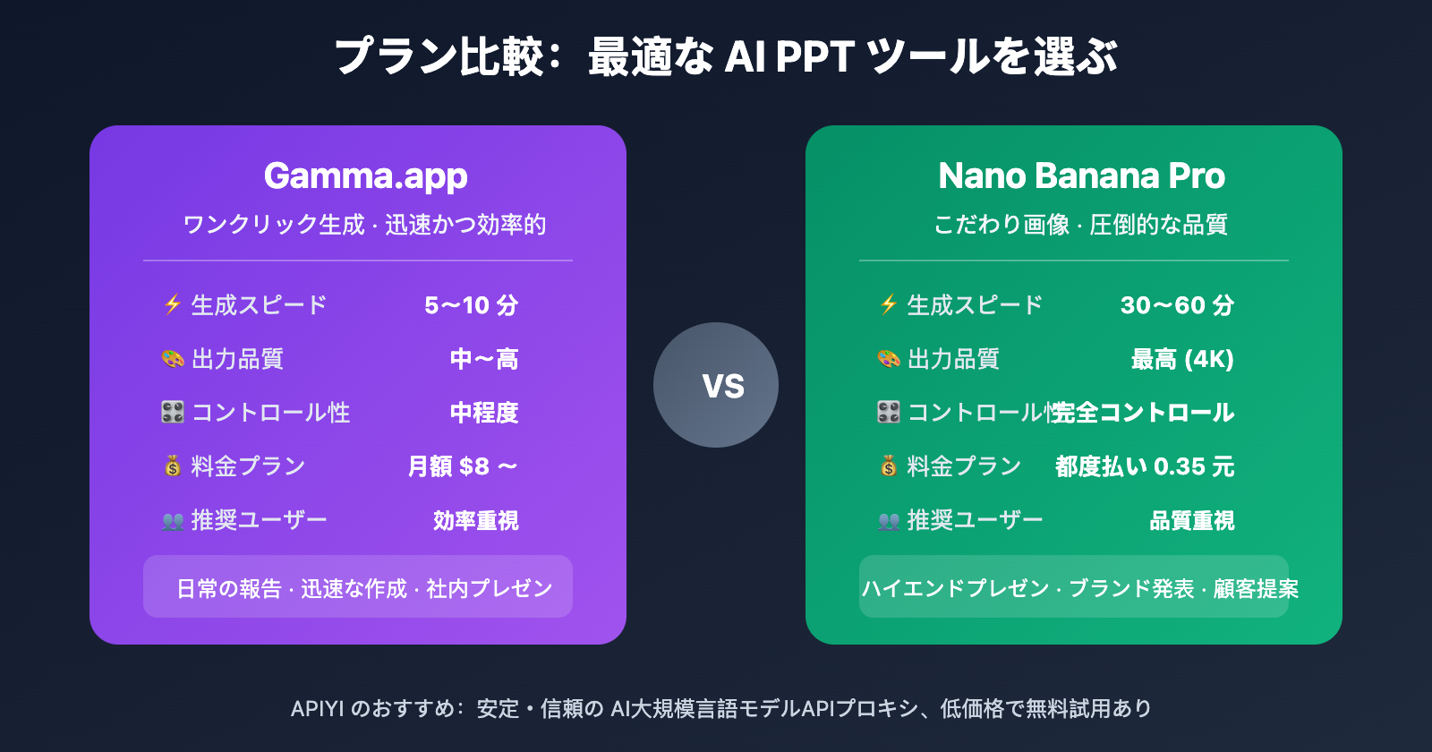 ai-ppt-maker-guide-gamma-nano-banana-pro-2026-ja 图示