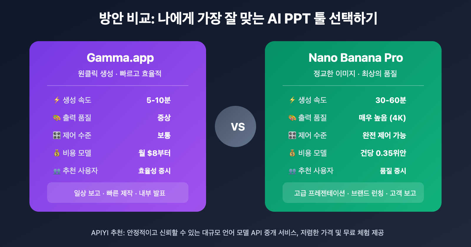ai-ppt-maker-guide-gamma-nano-banana-pro-2026-ko 图示